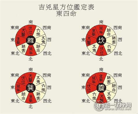 八方位法|八宅风水的吉凶方位解析